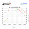 HP CORSE 4-TRACK RALLY 270 Slip-on Exhaust for BMW R 1300 GS HP CORSE 4-TRACK RALLY 270 Slip-on Exhaust for BMW R 1300 GS